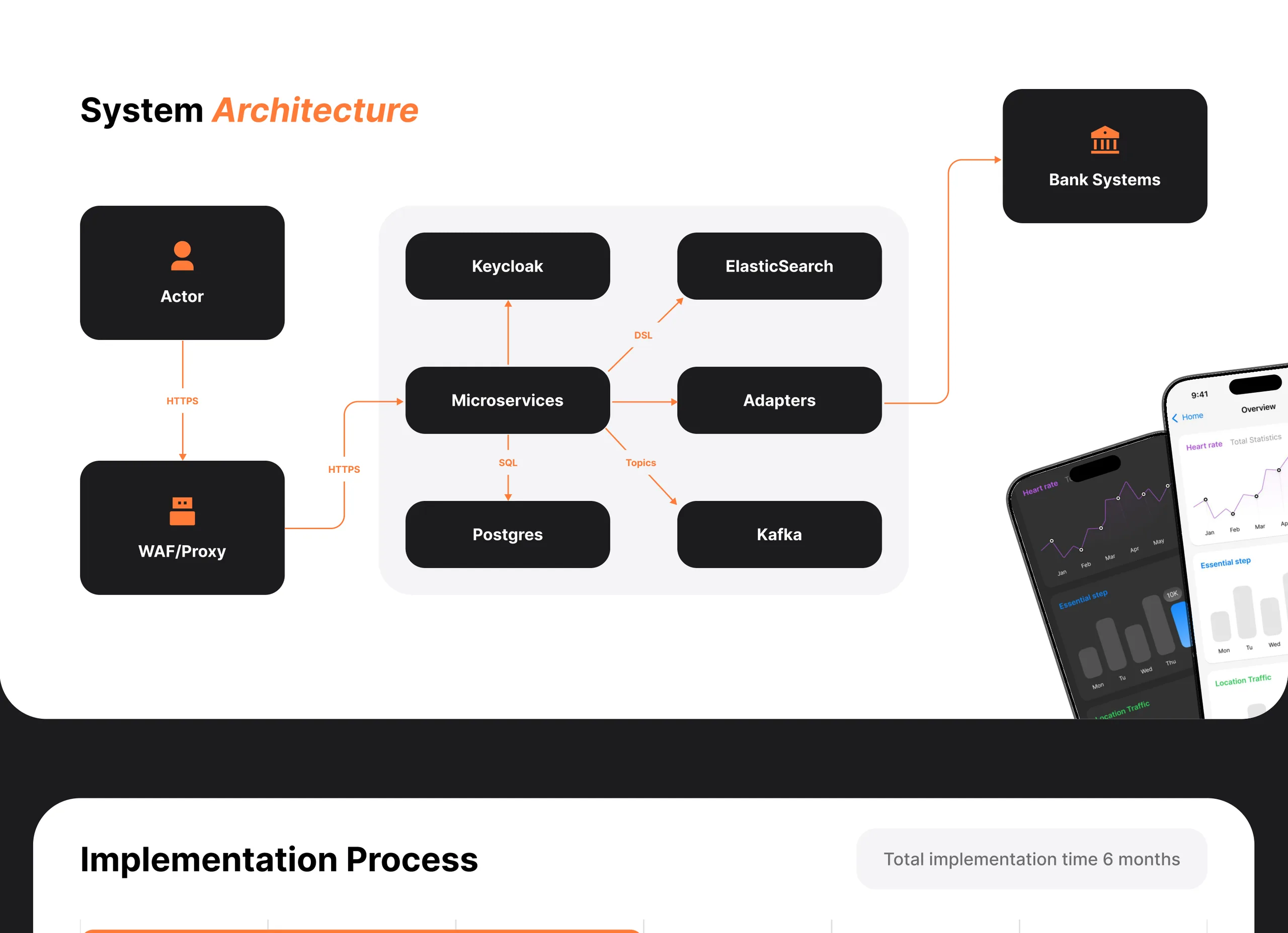 Banking case study - panel 3: technology stack