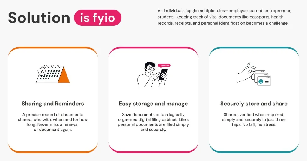 Solution is fyio: Sharing and Reminders, Easy storage and manage, Securely store and share