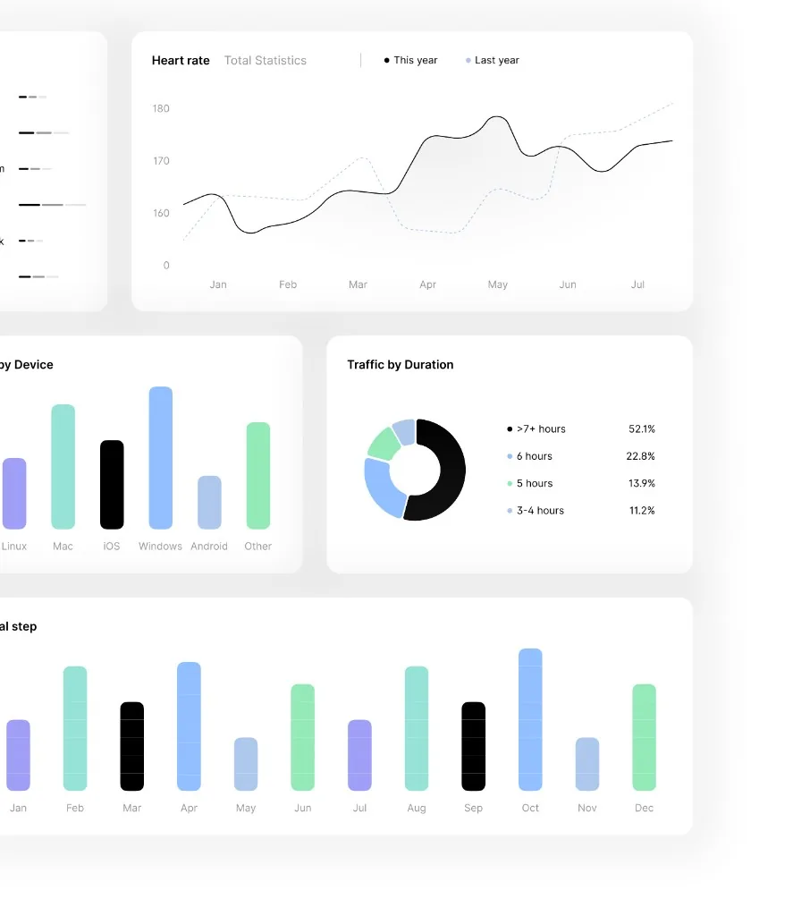 UI/UX dashboard mockup with charts and data visualization