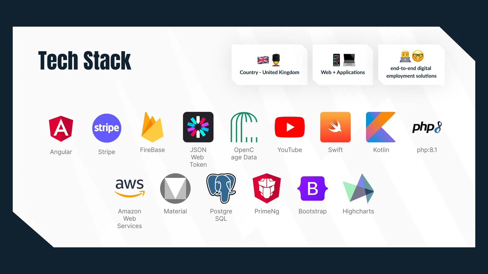 Tech stack - Angular, Stripe, Firebase, JSON Web Token, OpenCage Data, YouTube, Swift, Kotlin, php 8.1, Amazon Web Services, Material, PostgreSQL, PrimeNG, Bootstrap and Highcharts; country: United Kingdom; web plus applications for end-to-end digital employment solutions