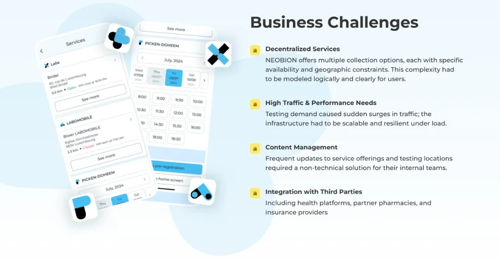 NEOBION mobile experience: doctor search, results, and booking flows