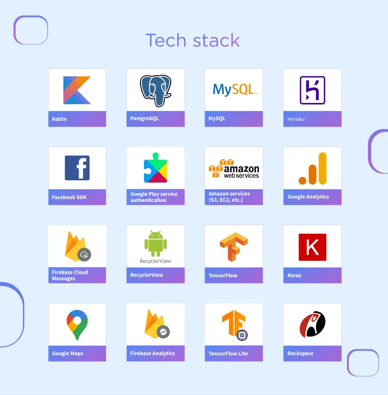 Tech stack - Kotlin, PostgreSQL, MySQL, Heroku, Facebook SDK, Google Play services authentication, Amazon services, Google Analytics, Firebase Cloud Messaging, RecyclerView, TensorFlow, Keras, Google Maps, Firebase Analytics, TensorFlow Lite and Rackspace