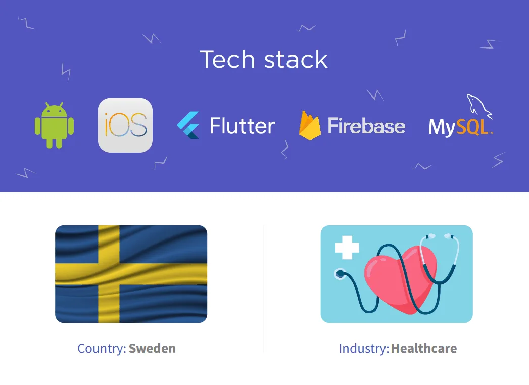 Tech stack - Android, iOS, Flutter, Firebase and MySQL; country: Sweden, industry: healthcare
