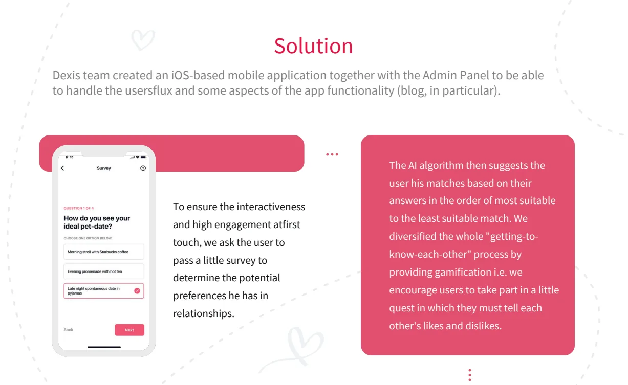 Solution - an iOS app plus admin panel; a short survey captures preferences and an AI algorithm ranks matches from most to least suitable, with gamification through a quest about likes and dislikes