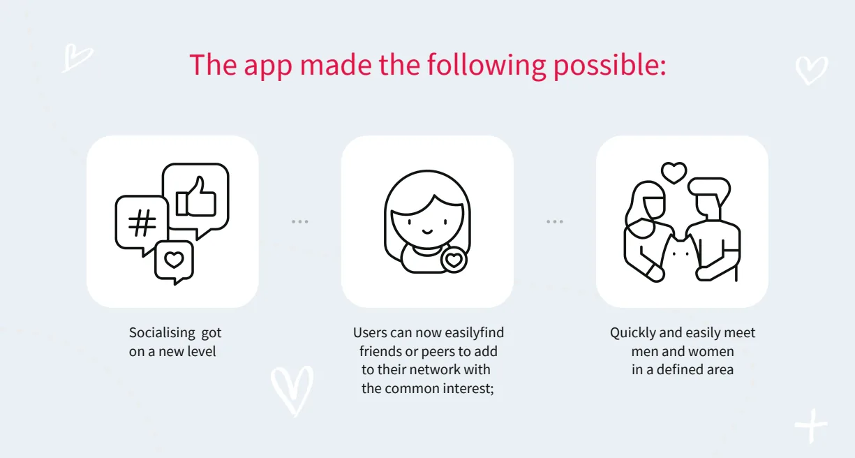 The app made the following possible - socialising on a new level, finding friends or peers with a common interest, and quickly meeting men and women in a defined area